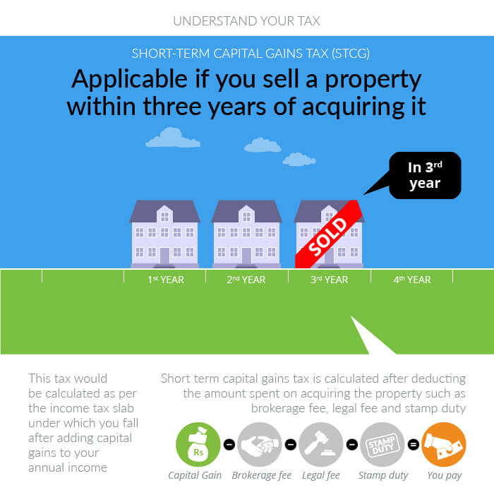Infographic by Sandeep Bhatnagar
