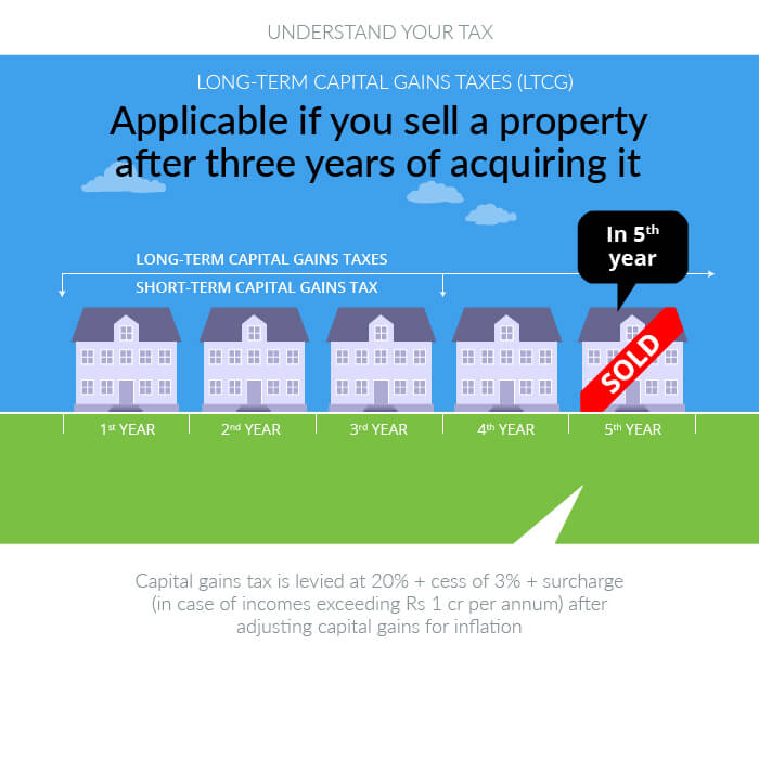 Infographic by Sandeep Bhatnagar