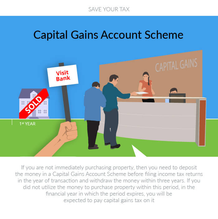 Infographic by Sandeep Bhatnagar
