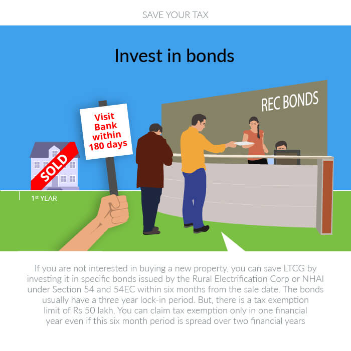 Infographic by Sandeep Bhatnagar