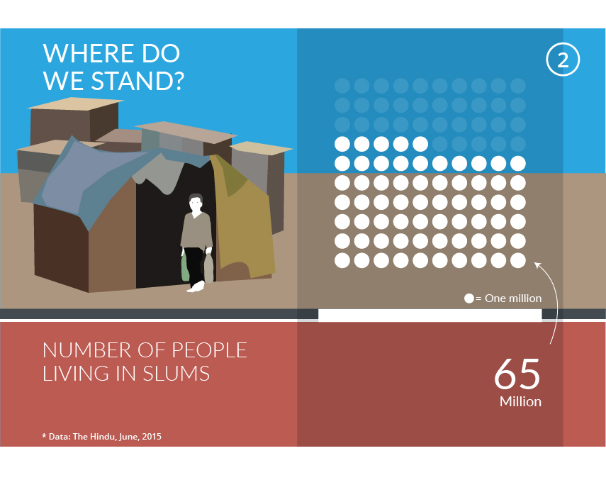 Infographic By Sandeep Bhatnagar