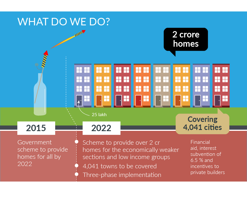 Infographic By Sandeep Bhatnagar