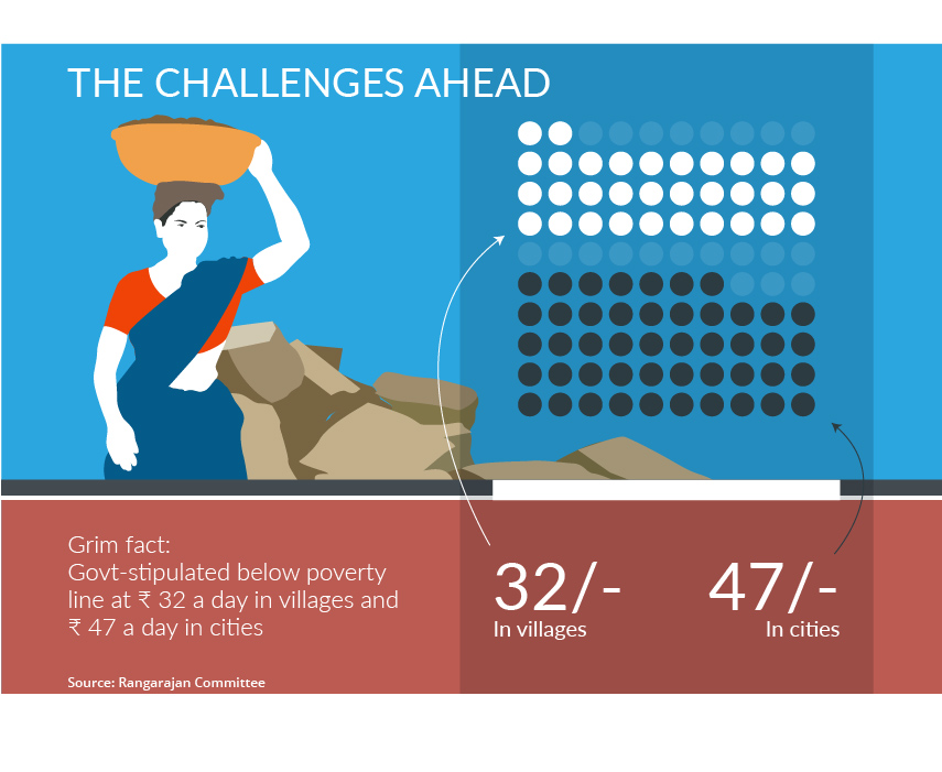 Infographic By Sandeep Bhatnagar
